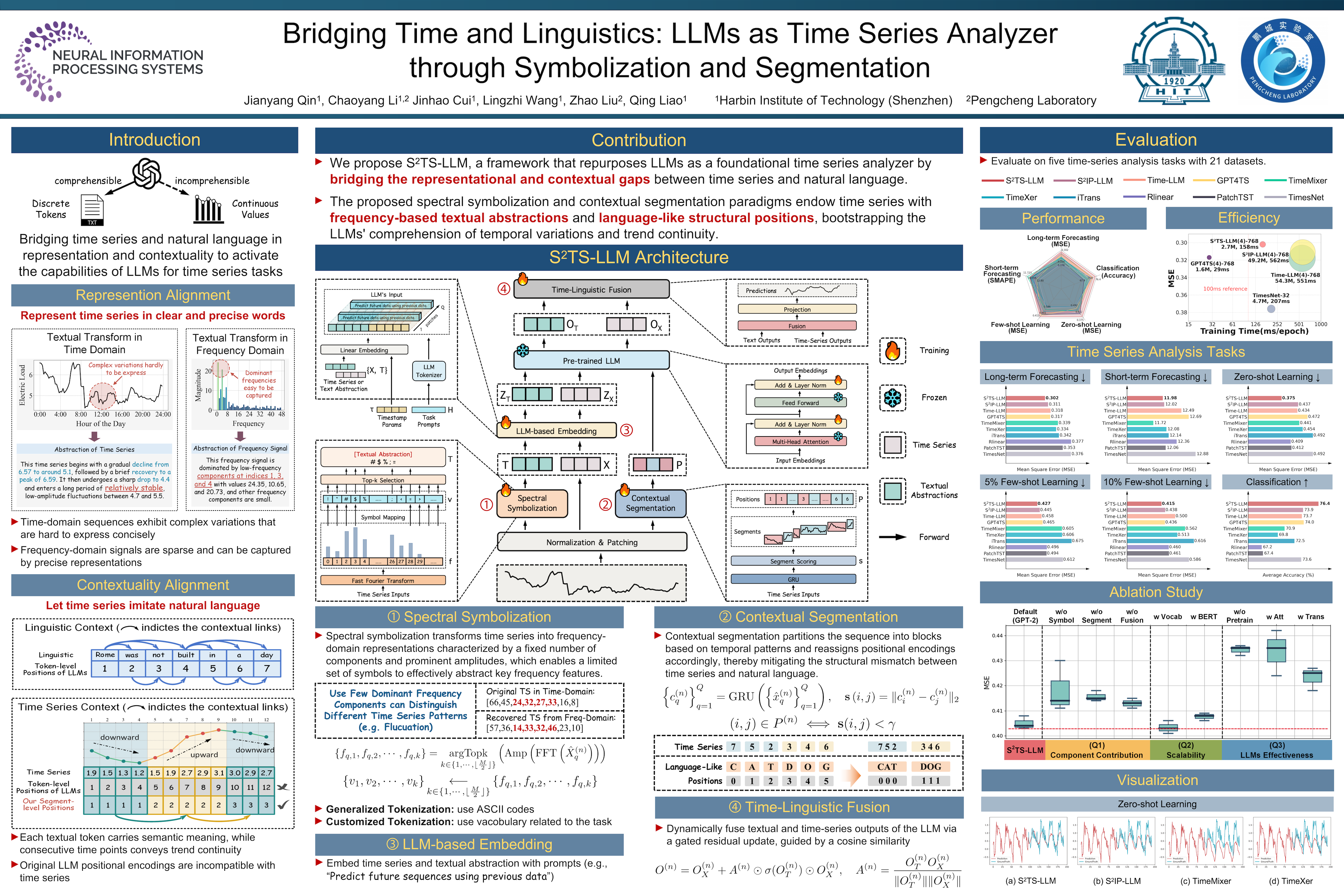 NeurIPS Poster Bridging Time and Linguistics: LLMs as Time Series